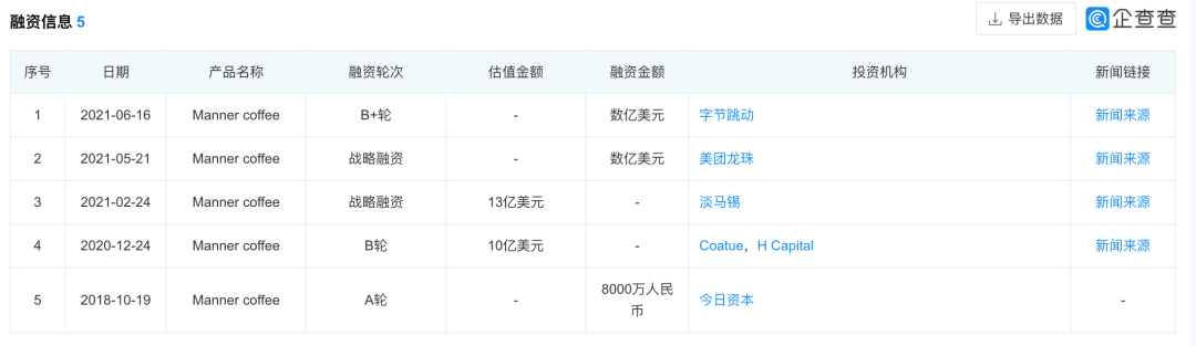 Manner咖啡融资情况（图源：企查查）