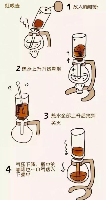 虹吸式咖啡壶详尽讲解