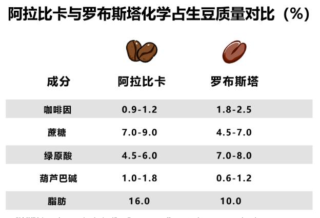 学会选择咖啡品种，即使没有高超的冲煮咖啡技巧，也能做出好咖啡