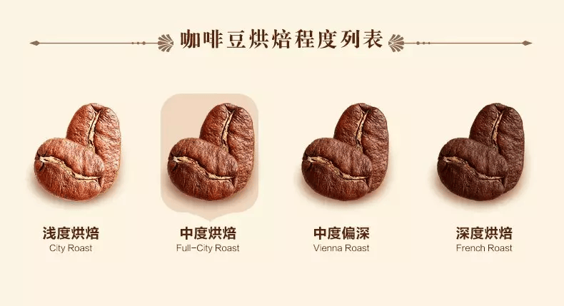 咖啡的烘焙程度对口感的影响：从淺度到深度烘焙