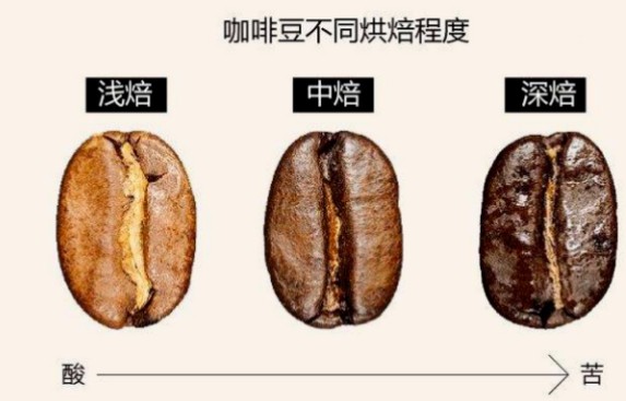 咖啡豆的烘焙
